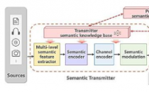 语义通信的进展和挑战系统回顾