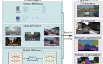 首次深入探讨智能车辆感知深度迁移学习主题