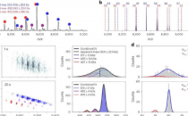 化学家打破障碍开辟超分辨率分子质量分析