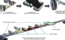 科学家们实现了下一代卷对卷印刷太阳能电池的创纪录效率