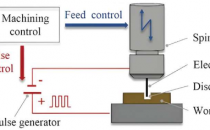 开创性的精度通过进给脉冲协同控制改造微电火花加工