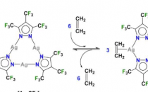 化学家将乙烯稳定在银上寻找更好的乙烯纯化技术