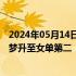 2024年05月14日快讯 国际乒联排名：王楚钦男单第一，陈梦升至女单第二