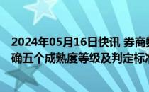 2024年05月16日快讯 券商数字化能力成熟度模型出炉，明确五个成熟度等级及判定标准