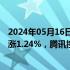 2024年05月16日快讯 港股开盘：指数高开，恒生科技指数涨1.24%，腾讯控股涨超4%，国联证券跌超3%
