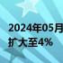 2024年05月16日快讯 COMEX白银期货涨幅扩大至4%