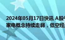 2024年05月17日快讯 A股午评：沪指跌0.1%，贵金属 小家电概念持续走弱，低空经济 国防军工板块领涨