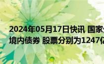 2024年05月17日快讯 国家外汇局：4月境外投资者净买入境内债券 股票分别为1247亿和451亿元人民币