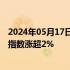 2024年05月17日快讯 热门中概股普涨，纳斯达克中国金龙指数涨超2%