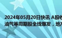 2024年05月20日快讯 A股收评：创业板指涨0.59%，黄金 油气等周期股全线爆发，地产股分化调整