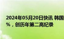 2024年05月20日快讯 韩国去年化妆品出口额同比增加6.4%，创历年第二高纪录