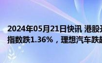 2024年05月21日快讯 港股开盘：两大指数低开，恒生科技指数跌1.36%，理想汽车跌超14%