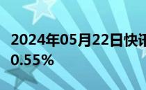 2024年05月22日快讯 COMEX黄金期货收跌0.55%