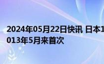 2024年05月22日快讯 日本10年期国债收益率涨至1%，为2013年5月来首次