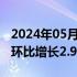 2024年05月22日快讯 日本3月核心机械订单环比增长2.9%