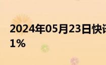 2024年05月23日快讯 恒指期货夜盘收跌0.71%