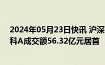 2024年05月23日快讯 沪深两市全天成交额8477亿元，万科A成交额56.32亿元居首