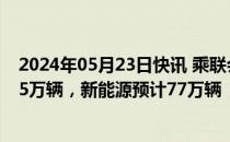 2024年05月23日快讯 乘联会：5月狭义乘用车零售预计165万辆，新能源预计77万辆