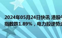 2024年05月24日快讯 港股午评：恒指跌1.27%，恒生科技指数跌1.89%，电力股逆势走强，汽车 医药 内房股低迷