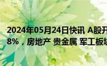 2024年05月24日快讯 A股开盘：三大指数低开，沪指跌0.18%，房地产 贵金属 军工板块低迷