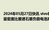 2024年05月27日快讯 vivo将推出新一代硅碳负极电池，能量密度比普通石墨负极电池高20%