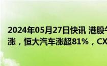 2024年05月27日快讯 港股午评：恒指涨0.31%，恒大系领涨，恒大汽车涨超81%，CXO概念领跌，药明生物跌超6%