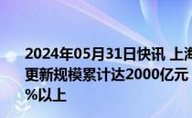 2024年05月31日快讯 上海：到2027年实现工业领域设备更新规模累计达2000亿元，设备投资规模较2023年增长25%以上