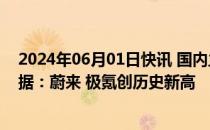 2024年06月01日快讯 国内主要新能源车企公布5月交付数据：蔚来 极氪创历史新高