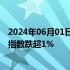 2024年06月01日快讯 热门中概股普跌，纳斯达克中国金龙指数跌超1%