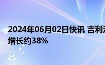 2024年06月02日快讯 吉利汽车：5月总销量16万部，同比增长约38%