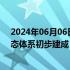 2024年06月06日快讯 广东：到2027年，人工智能芯片生态体系初步建成