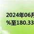 2024年06月06日快讯 MSCI亚太指数上涨1%至180.33点