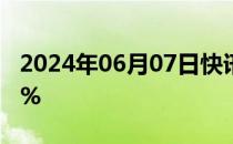 2024年06月07日快讯 现货白银跌幅扩大至6%