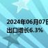 2024年06月07日快讯 海关总署：前5个月我国货物贸易进出口增长6.3%