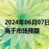 2024年06月07日快讯 美国5月非农就业人数增加27.2万人，高于市场预期