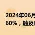 2024年06月07日快讯 新股N利安早盘涨超360%，触及临停