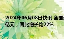 2024年06月08日快讯 全国认证机构去年营业收入总额503亿元，同比增长约22%