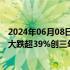 2024年06月08日快讯 美股三大指数均小幅收跌，游戏驿站大跌超39%创三年来最大跌幅