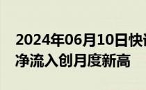 2024年06月10日快讯 4月中国市场黄金ETF净流入创月度新高