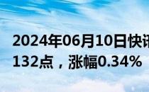 2024年06月10日快讯 日经225指数开盘上涨132点，涨幅0.34%