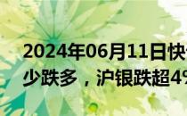 2024年06月11日快讯 国内商品期市开盘涨少跌多，沪银跌超4%