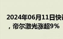 2024年06月11日快讯 BC电池概念快速拉升，帝尔激光涨超9%