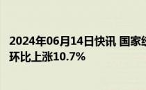 2024年06月14日快讯 国家统计局：6月上旬生猪（外三元）环比上涨10.7%