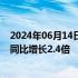 2024年06月14日快讯 中汽协：5月比亚迪出口达3.8万辆，同比增长2.4倍