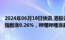 2024年06月18日快讯 港股开盘：恒指涨0.14%，恒生科技指数涨0.26%，哔哩哔哩涨超4%