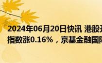 2024年06月20日快讯 港股开盘：恒指涨0.13%，恒生科技指数涨0.16%，京基金融国际涨超2%