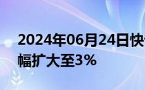 2024年06月24日快讯 纯碱主力合约日内跌幅扩大至3%