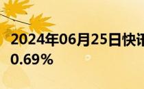 2024年06月25日快讯 COMEX黄金期货收涨0.69%