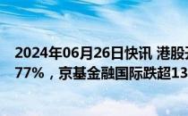 2024年06月26日快讯 港股开盘：两大指数低开，恒指跌0.77%，京基金融国际跌超13%