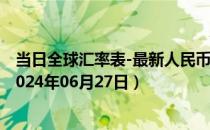 当日全球汇率表-最新人民币兑换丹麦克朗汇率汇价查询（2024年06月27日）